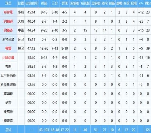 邱彪呼吁,浙江之战等,同季后赛,金贝娱乐官网,金贝娱乐JINBEI官网入口,金贝娱乐网站,金贝娱乐官网娱乐,金贝娱乐JINBEI,金贝娱乐JINBEI登录入口