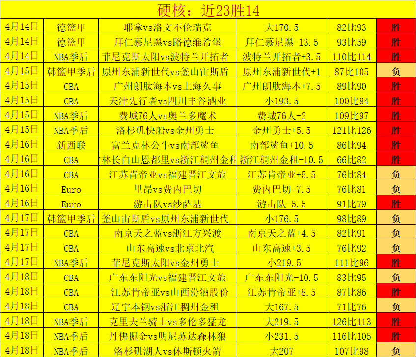 大乐透期号,专家推荐,质合分析前,金贝娱乐官网,金贝娱乐JINBEI官网入口,金贝娱乐网站,金贝娱乐官网娱乐,金贝娱乐JINBEI,金贝娱乐JINBEI登录入口