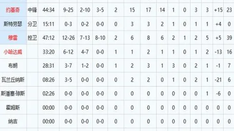 邱彪呼吁：浙江之战等同季后赛，我们定位低调，力求自我突破