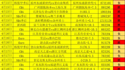 大乐透期号专家推荐：质合分析前区十码，昨7中6大乐透3天对抗