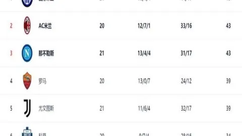 [NBA] 哈登精准远投，连续突破对手防线三分球得分
