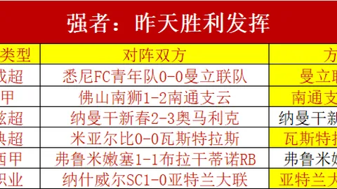 赫拉德茨克拉洛韦特罗姆瑟赛事前瞻：欧罗巴联赛精准预测，6成胜率解析